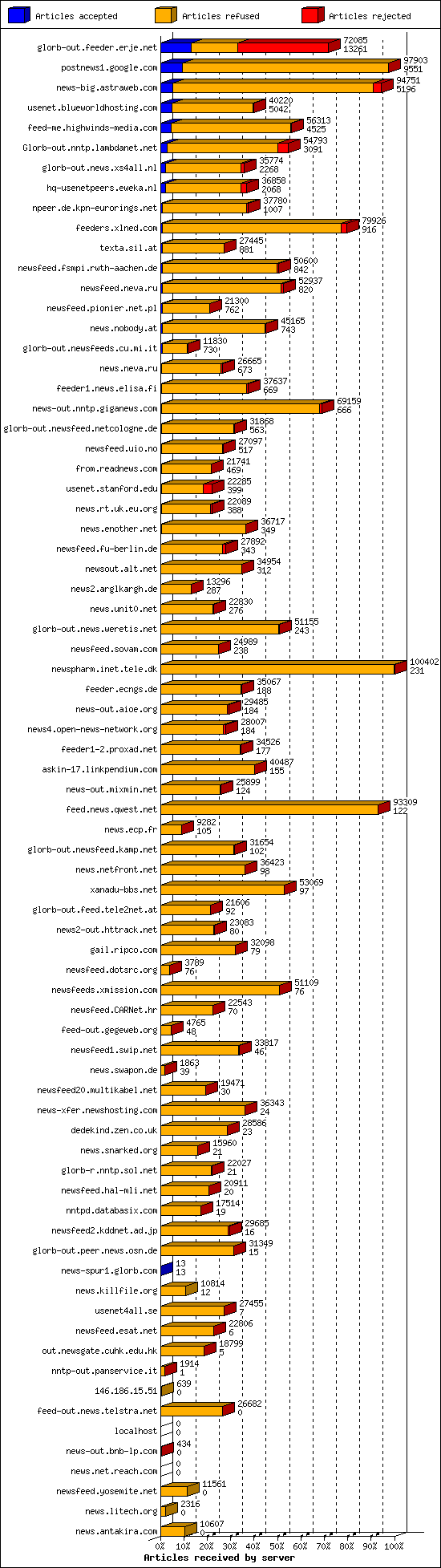 xusenet.com alt.binaries.6 