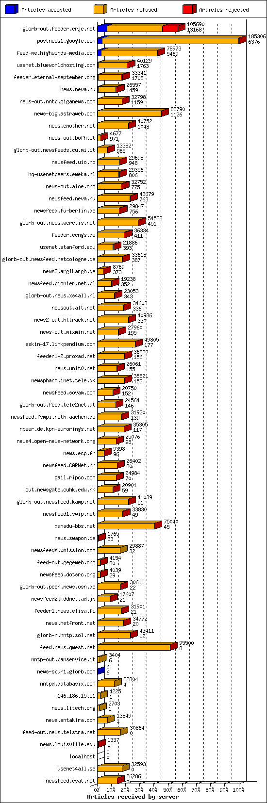 Xusenet.com alt.binaries 8 