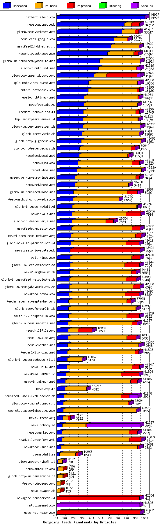 xusenet.com alt.binaries.pictures 