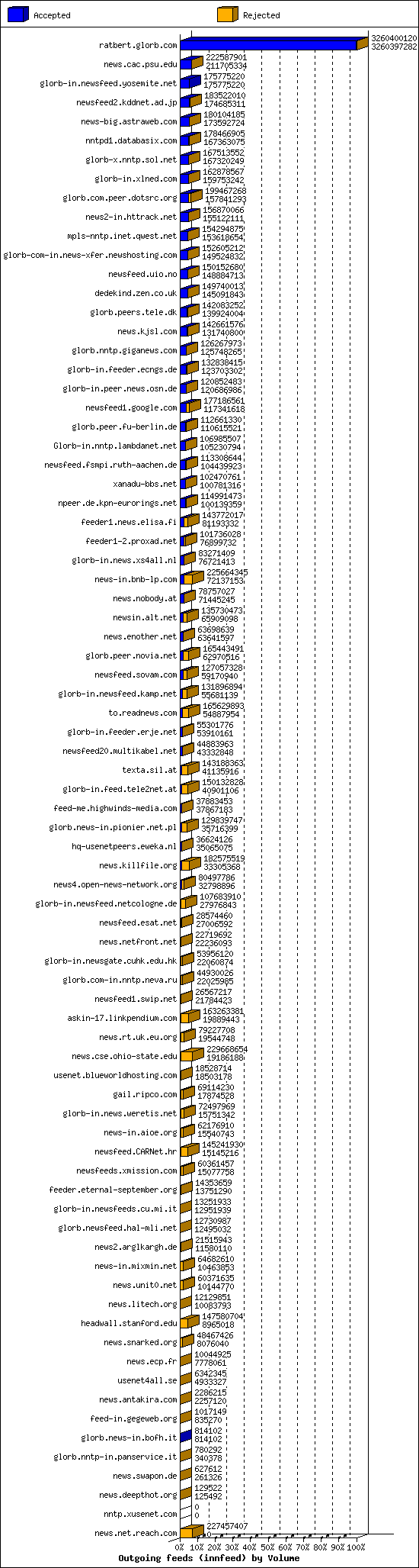 xusenet.com alt.binaries.6 News - CARNET