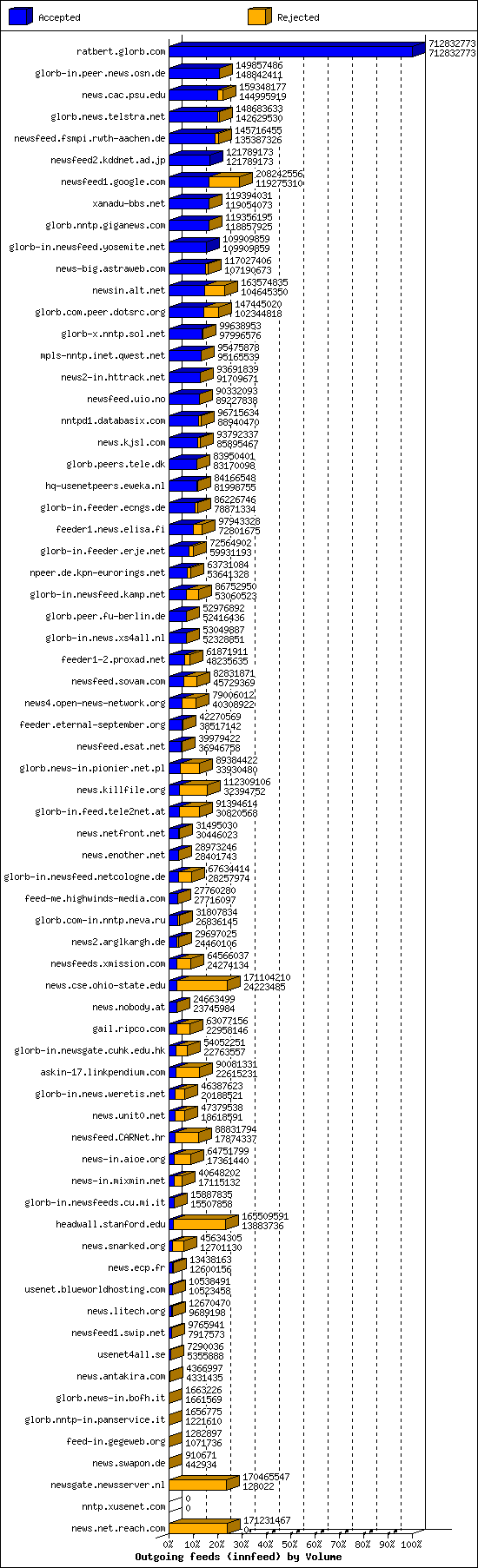 Xusenet.com alt.binaries 8 Pony Foo